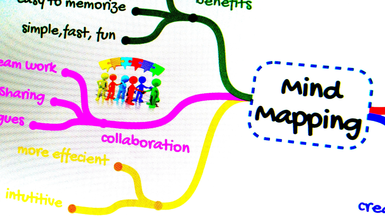 Find a Mind Map Tool - 20 of the Best