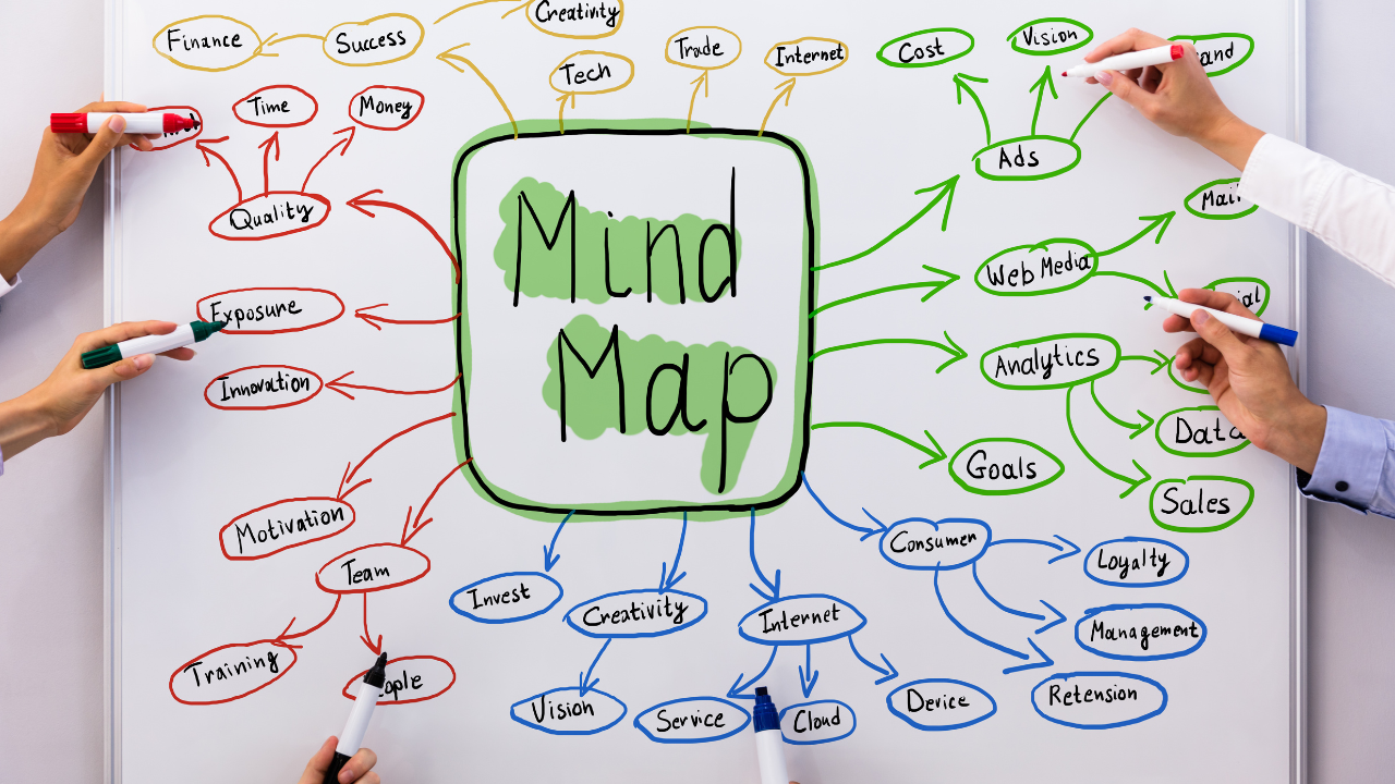 Find a Mind Map Tool - 20 of the Best